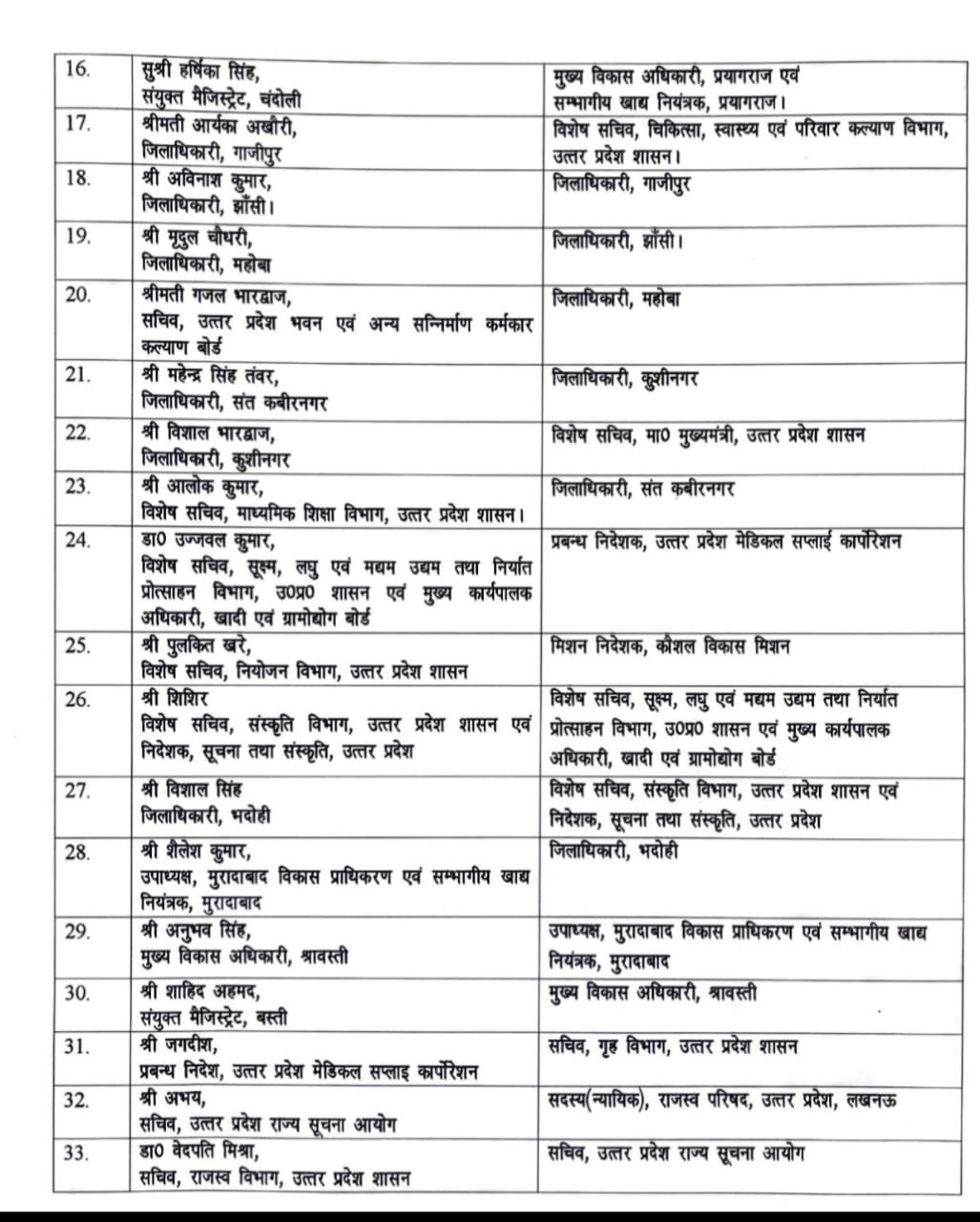 Major administrative reshuffle in UP: Transfer of 33 IAS and 3 IPS officers, Secretary of Varanasi became the Secretary of CM Yogi