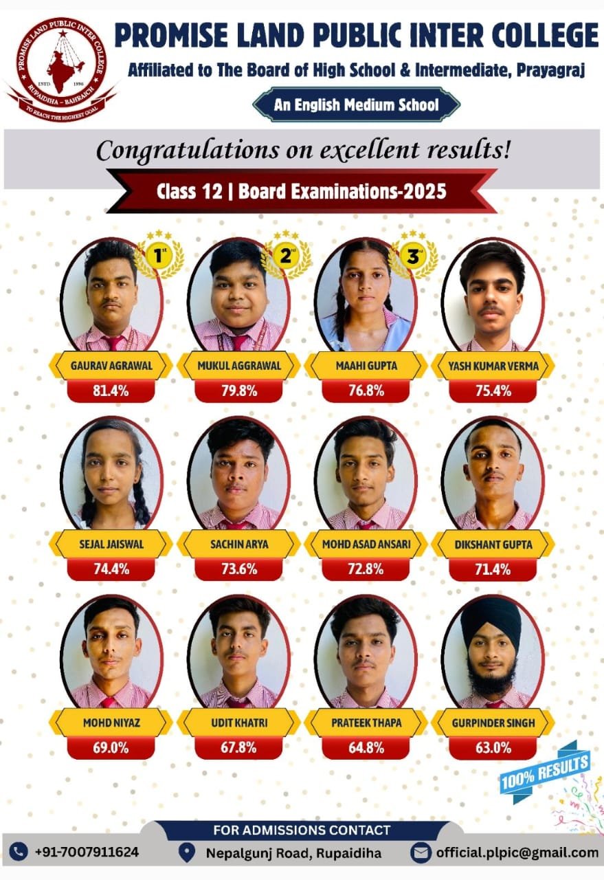 UP Board Results 2025: Students of Rupaidiha performed brilliantly, wave of happiness in the border area