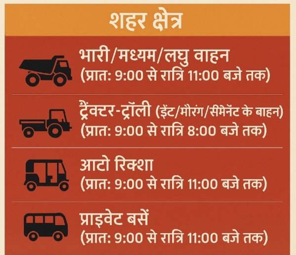 No-entry time was changed in Bahraich, now the ban will be from 9 am to 11 pm