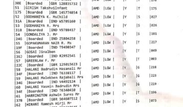 Air India aircraft crash in Ahmedabad, plane fell two minutes after takeoff, 242 people were riding