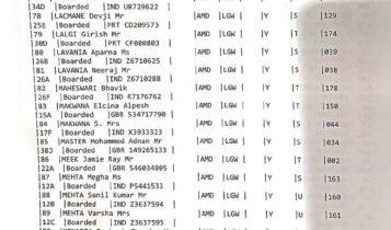 Air India aircraft crash in Ahmedabad, plane fell two minutes after takeoff, 242 people were riding