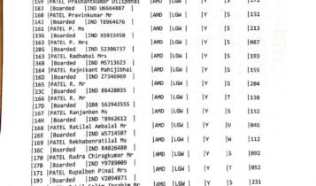 Air India aircraft crash in Ahmedabad, plane fell two minutes after takeoff, 242 people were riding