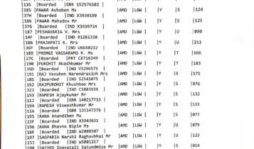 Air India aircraft crash in Ahmedabad, plane fell two minutes after takeoff, 242 people were riding